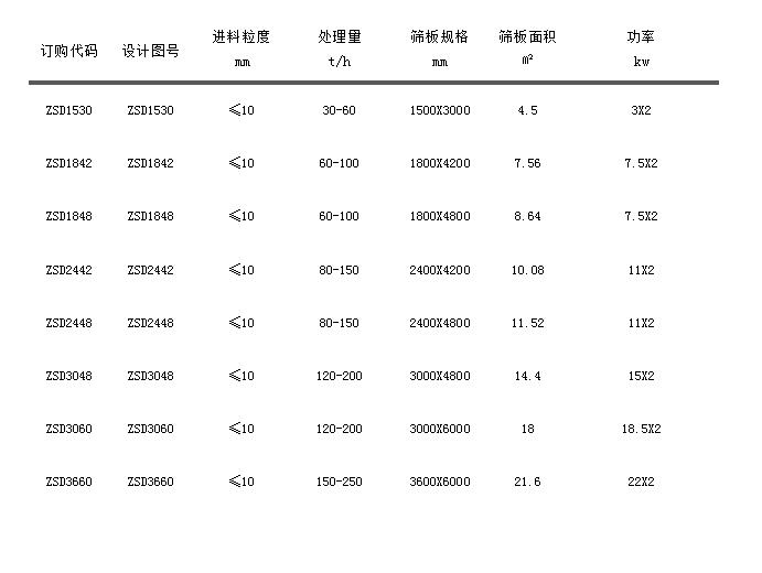 ZSD直線振動篩.jpg