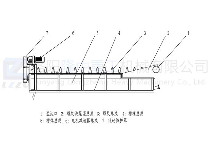 LX螺旋洗砂機(jī)_00.jpg